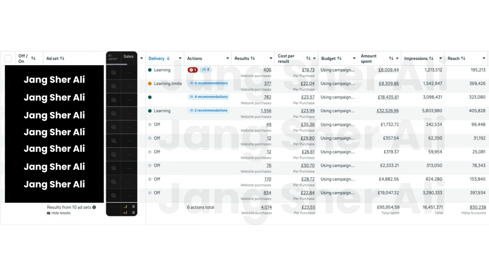 Anonymized Meta ecommerce dashboard showing purchase results