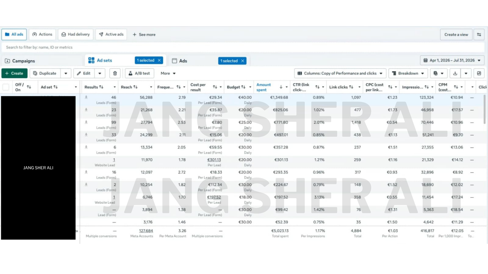 Anonymized German Meta lead-generation dashboard
